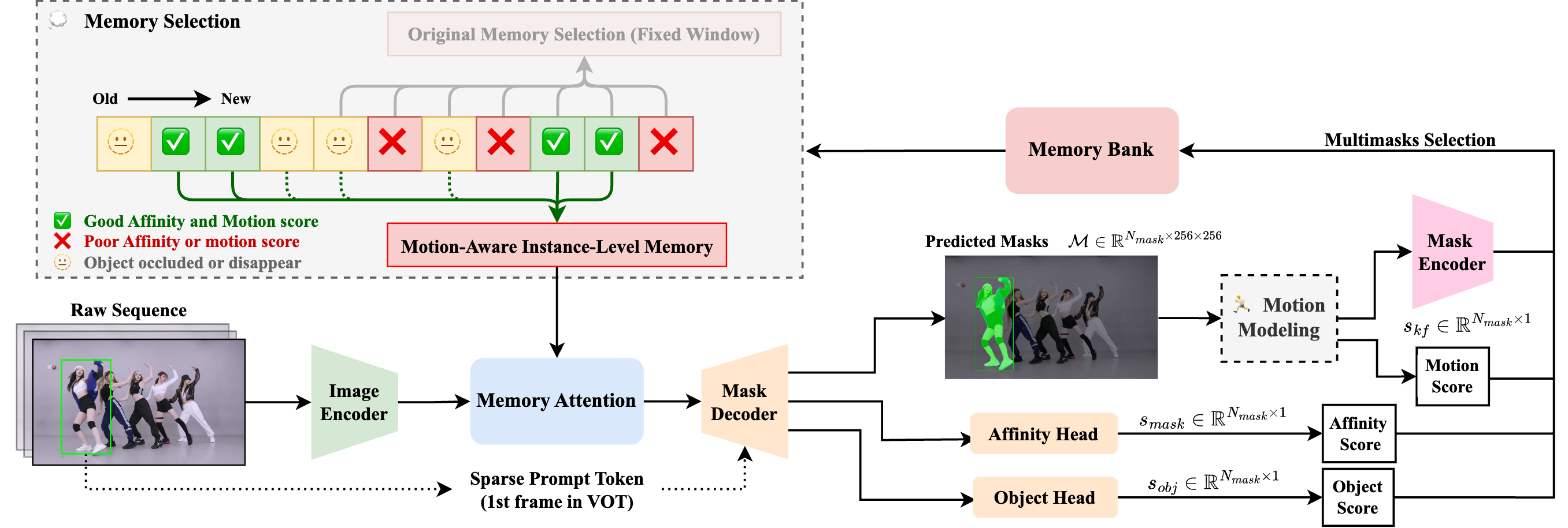 Embodied agent interface overview.